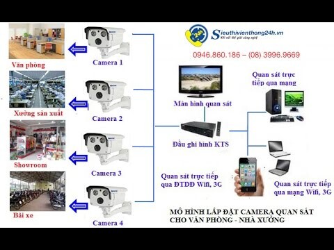 Sơ lược về lịch sử và nguồn gốc của hệ thống camera quan sát